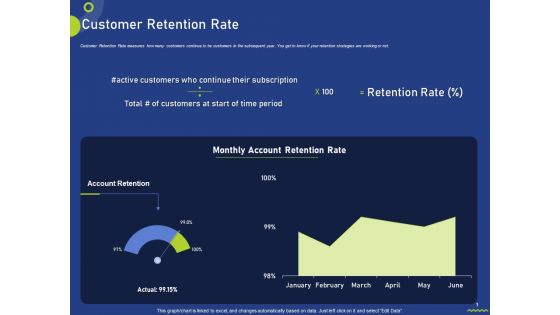 Customer Retention Rate Ppt Icon Elements PDF