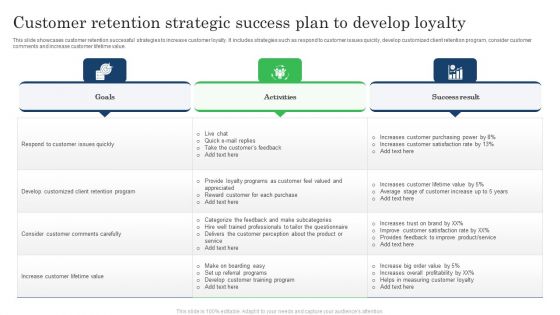 Customer Retention Strategic Success Plan To Develop Loyalty Infographics PDF
