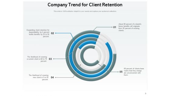 Customer Retention Strategies Business Management Ppt PowerPoint Presentation Complete Deck