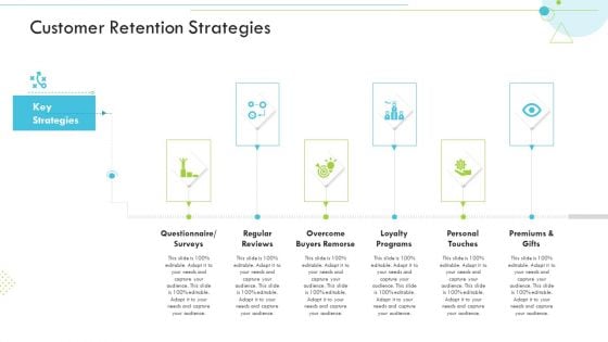 Customer Retention Strategies Customer Relationship Management CRM Microsoft PDF