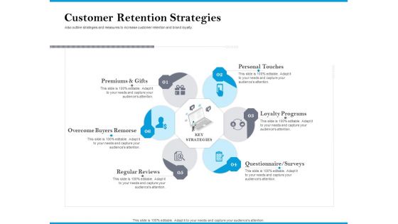 Customer Retention Strategies Ideas PDF