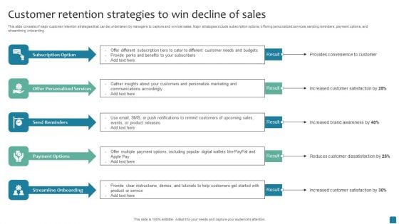 Customer Retention Strategies To Win Decline Of Sales Demonstration PDF
