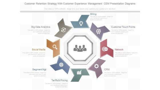 Customer Retention Strategy With Customer Experience Management Cem Presentation Diagrams