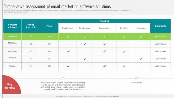 Customer Retention With Email Advertising Campaign Plan Comparative Assessment Of Email Marketing Themes PDF