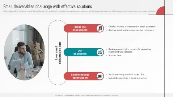 Customer Retention With Email Advertising Campaign Plan Email Deliverables Challenge With Effective Solutions Formats PDF