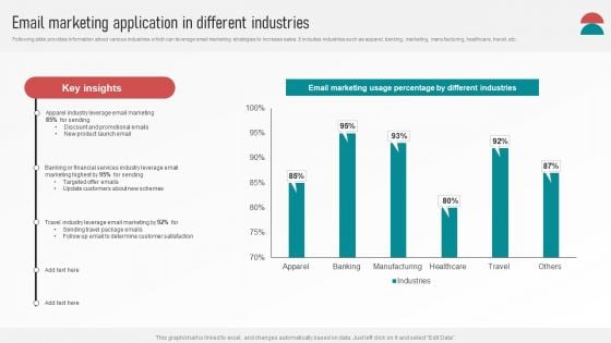 Customer Retention With Email Advertising Campaign Plan Email Marketing Application In Different Industries Portrait PDF