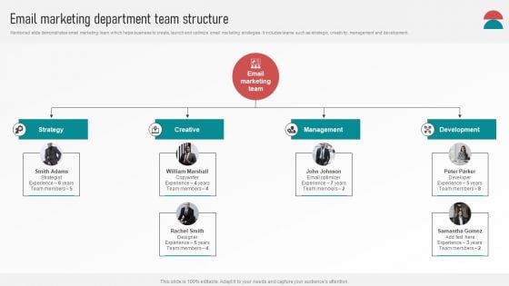 Customer Retention With Email Advertising Campaign Plan Email Marketing Department Team Structure Guidelines PDF