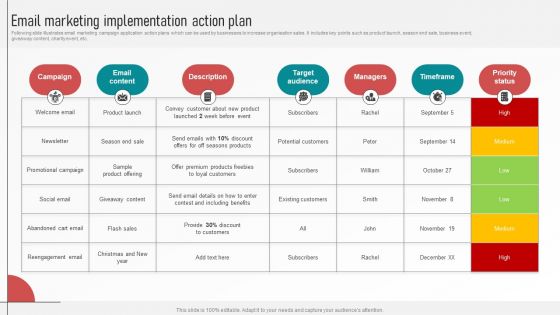 Customer Retention With Email Advertising Campaign Plan Email Marketing Implementation Action Plan Brochure PDF