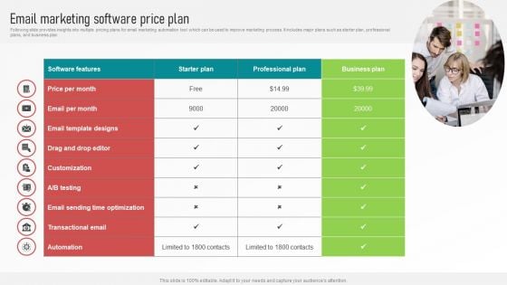 Customer Retention With Email Advertising Campaign Plan Email Marketing Software Price Plan Topics PDF