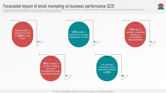 Customer Retention With Email Advertising Campaign Plan Forecasted Impact Of Email Marketing On Business Designs PDF