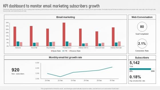 Customer Retention With Email Advertising Campaign Plan KPI Dashboard To Monitor Email Marketing Structure PDF