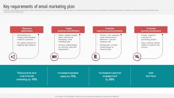 Customer Retention With Email Advertising Campaign Plan Key Requirements Of Email Marketing Plan Demonstration PDF