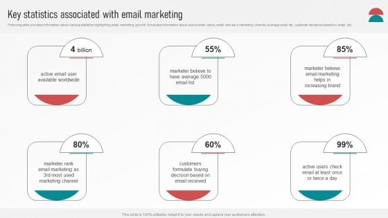 Customer Retention With Email Advertising Campaign Plan Key Statistics Associated With Email Marketing Ideas PDF