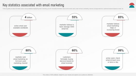 Customer Retention With Email Advertising Campaign Plan Key Statistics Associated With Email Marketing Ideas PDF Customer Retention With Email Advertising Campaign Plan Key Statistics Associated With Email Marketing Ideas PDF