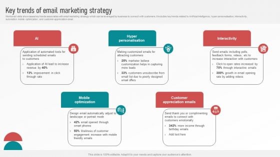 Customer Retention With Email Advertising Campaign Plan Key Trends Of Email Marketing Strategy Designs PDF