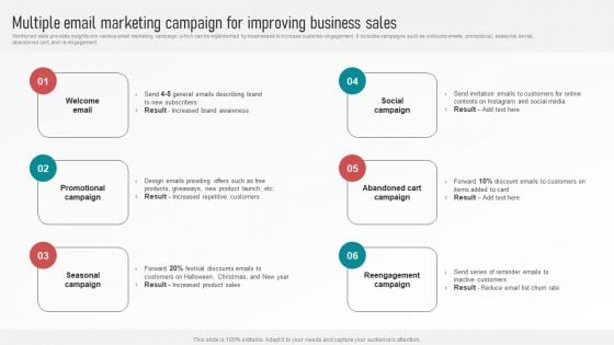 Customer Retention With Email Advertising Campaign Plan Multiple Email Marketing Campaign For Improving Structure PDF