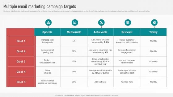 Customer Retention With Email Advertising Campaign Plan Multiple Email Marketing Campaign Targets Icons PDF