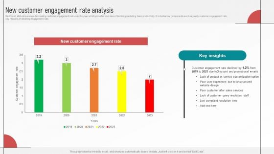 Customer Retention With Email Advertising Campaign Plan New Customer Engagement Rate Analysis Portrait PDF