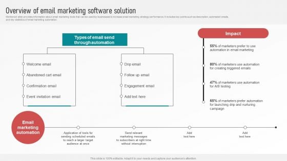 Customer Retention With Email Advertising Campaign Plan Overview Of Email Marketing Software Solution Inspiration PDF