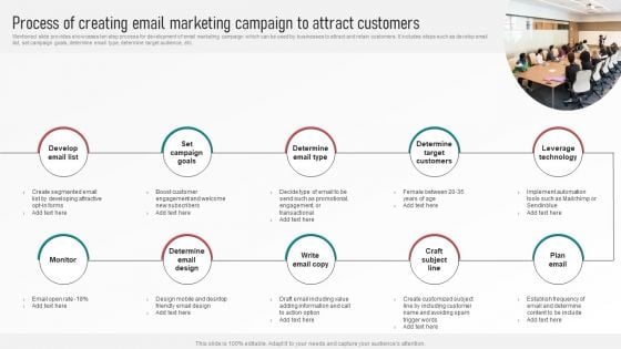 Customer Retention With Email Advertising Campaign Plan Process Of Creating Email Marketing Campaign Guidelines PDF