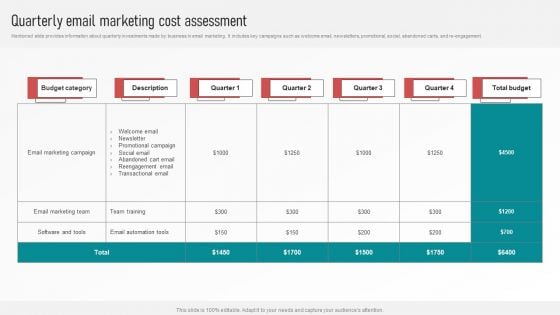 Customer Retention With Email Advertising Campaign Plan Quarterly Email Marketing Cost Assessment Graphics PDF