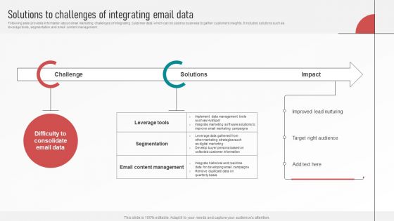 Customer Retention With Email Advertising Campaign Plan Solutions To Challenges Of Integrating Email Data Clipart PDF