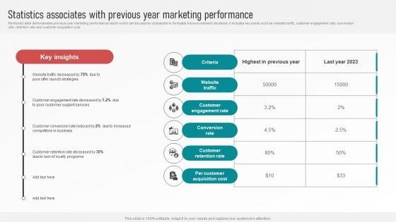 Customer Retention With Email Advertising Campaign Plan Statistics Associates With Previous Year Marketing Information PDF