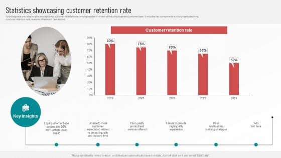 Customer Retention With Email Advertising Campaign Plan Statistics Showcasing Customer Retention Rate Pictures PDF