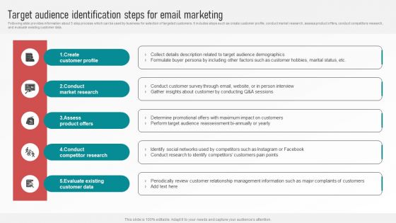 Customer Retention With Email Advertising Campaign Plan Target Audience Identification Steps For Email Marketing Ideas PDF