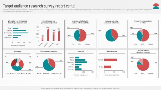 Customer Retention With Email Advertising Campaign Plan Target Audience Research Survey Report Information PDF