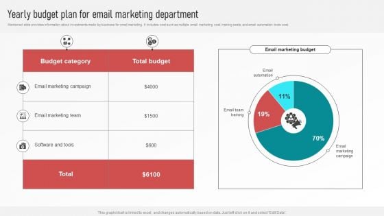 Customer Retention With Email Advertising Campaign Plan Yearly Budget Plan For Email Marketing Department Pictures PDF