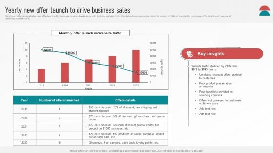 Customer Retention With Email Advertising Campaign Plan Yearly New Offer Launch To Drive Business Sales Infographics PDF