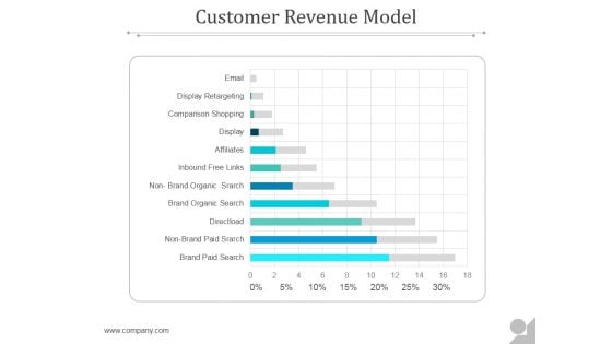 Customer Revenue Model Ppt PowerPoint Presentation Designs Download