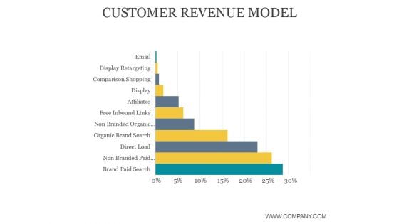 Customer Revenue Model Ppt PowerPoint Presentation Gallery