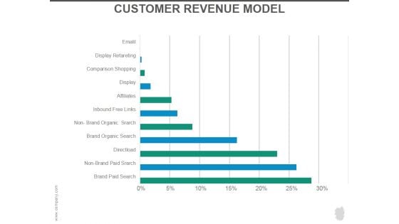 Customer Revenue Model Ppt PowerPoint Presentation Layouts