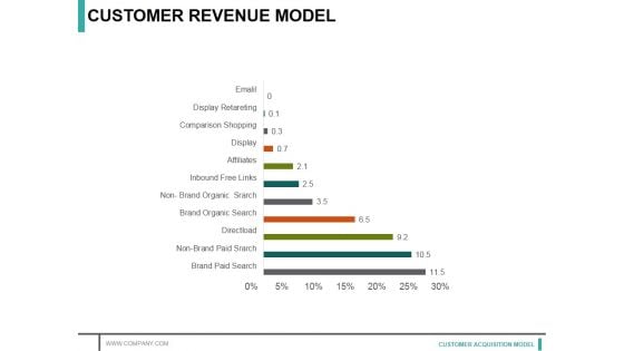 Customer Revenue Model Ppt PowerPoint Presentation Layouts Structure