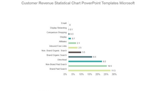 Customer Revenue Statistical Chart Powerpoint Templates Microsoft