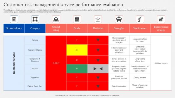 Customer Risk Management Service Performance Evaluation Demonstration PDF