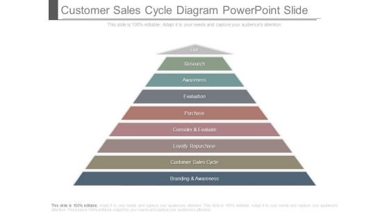 Customer Sales Cycle Diagram Powerpoint Slide