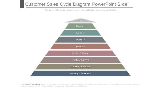 Customer Sales Cycle Diagram Powerpoint Slide