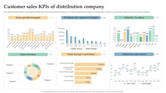 Customer Sales Kpis Of Distribution Company Ppt Infographic Template Templates PDF