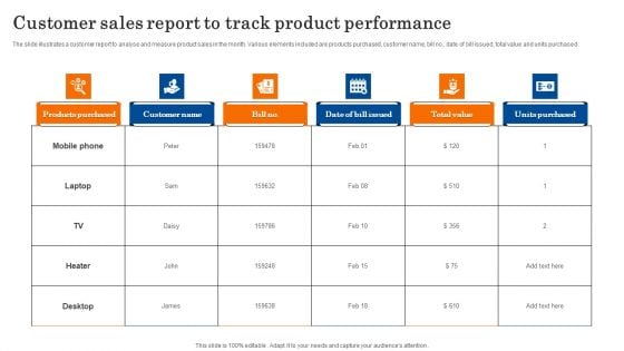 Customer Sales Report To Track Product Performance Graphics PDF