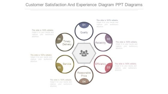 Customer Satisfaction And Experience Diagram Ppt Diagrams