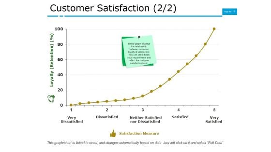 Customer Satisfaction And Performance Metrics Ppt PowerPoint Presentation Complete Deck With Slides