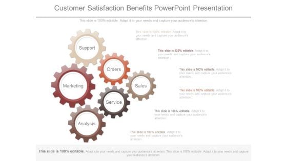 Customer Satisfaction Benefits Powerpoint Presentation