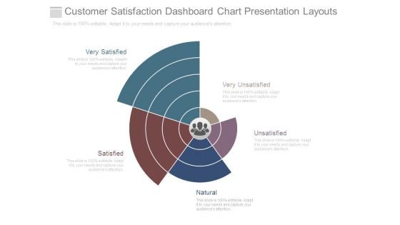 Customer Satisfaction Dashboard Chart Presentation Layouts