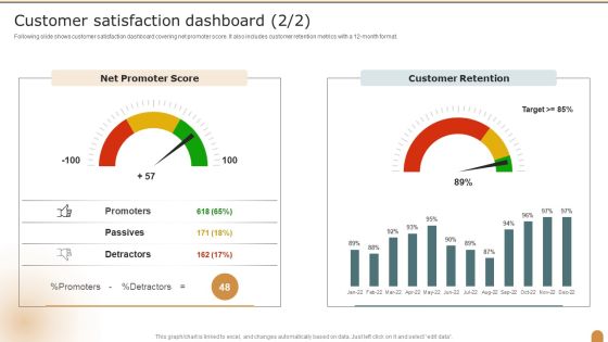Customer Satisfaction Dashboard Company Performance Evaluation Using KPI Graphics PDF Slide02