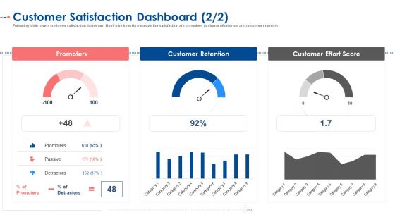 Customer Satisfaction Dashboard Passive Ppt Layouts Themes PDF