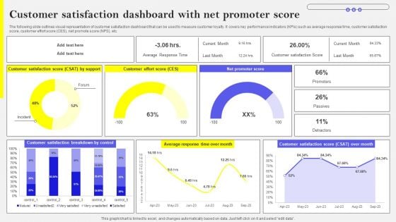 Customer Satisfaction Dashboard With Net Promoter Score Introduction PDF