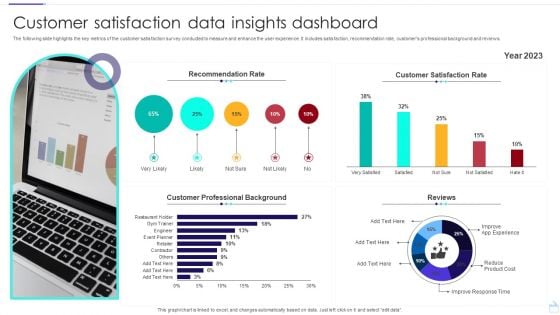 Customer Satisfaction Data Insights Dashboard Ideas PDF